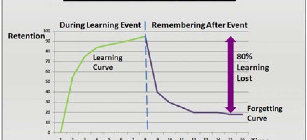 5 Ways to Help Attendees Retain Event Learning – Solutions & Science